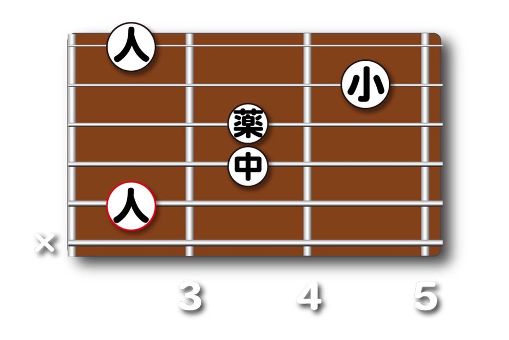 Cmaj7(♯11)のダイアグラム