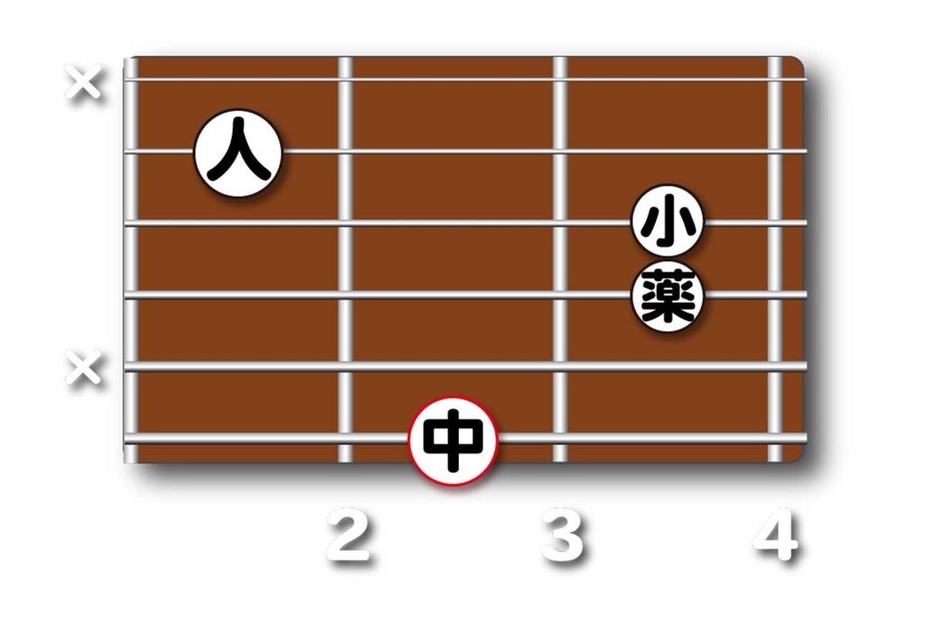 Gmaj7(♯11)のダイアグラム