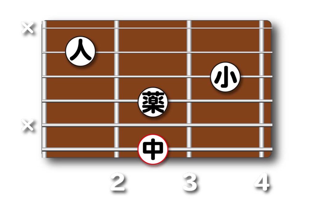 G7(♯11)のダイアグラム