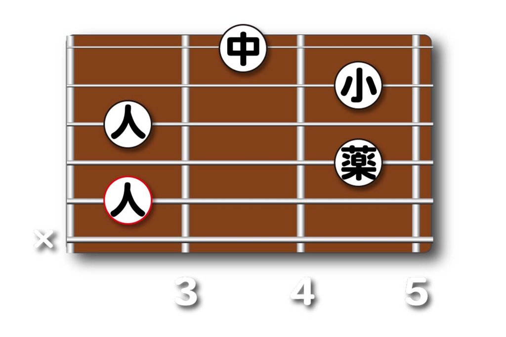 C7(♭13) のダイアグラム