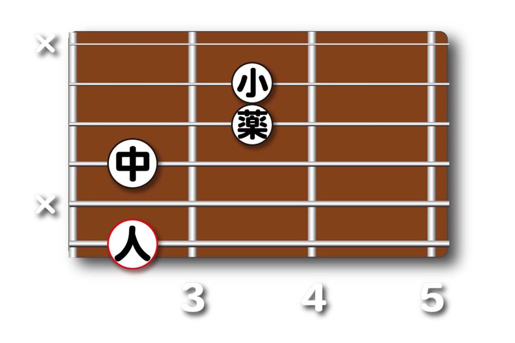 G7(♭13) のダイアグラム