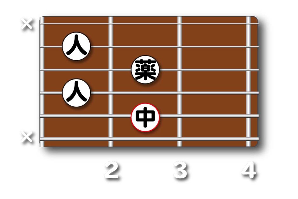 C7(♭9)のダイアグラム