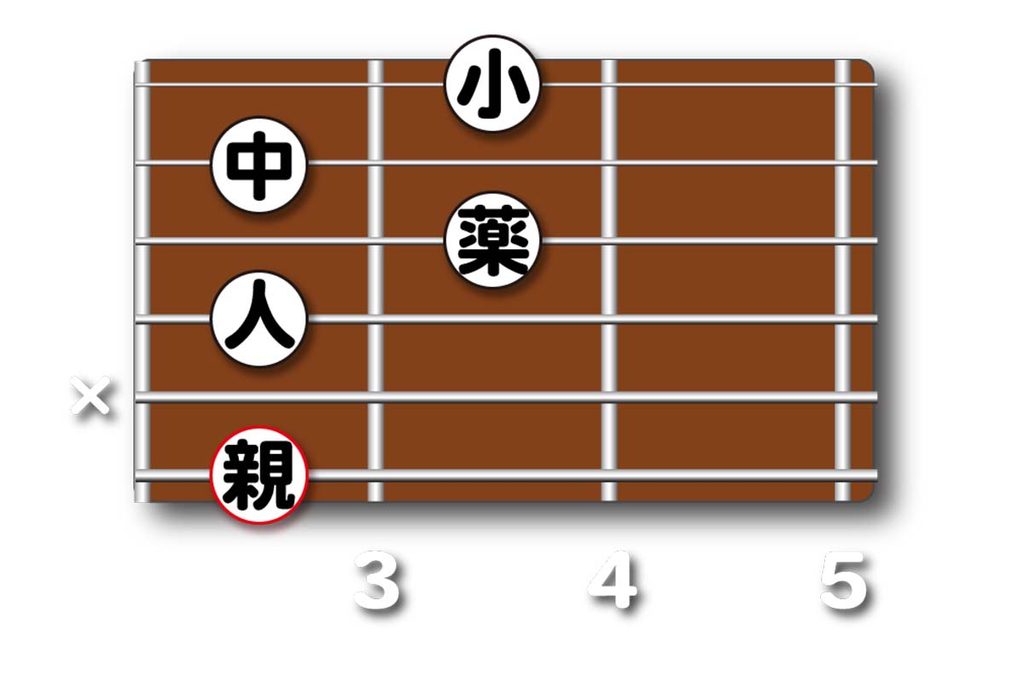 G7(♭9)のダイアグラム