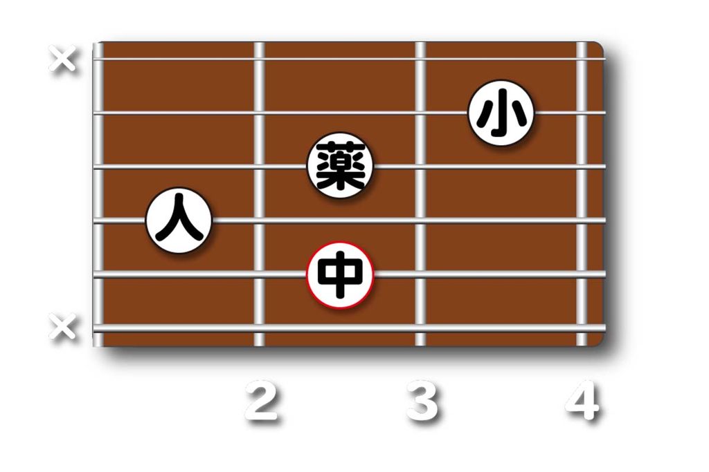 C7(♯9)のダイアグラム