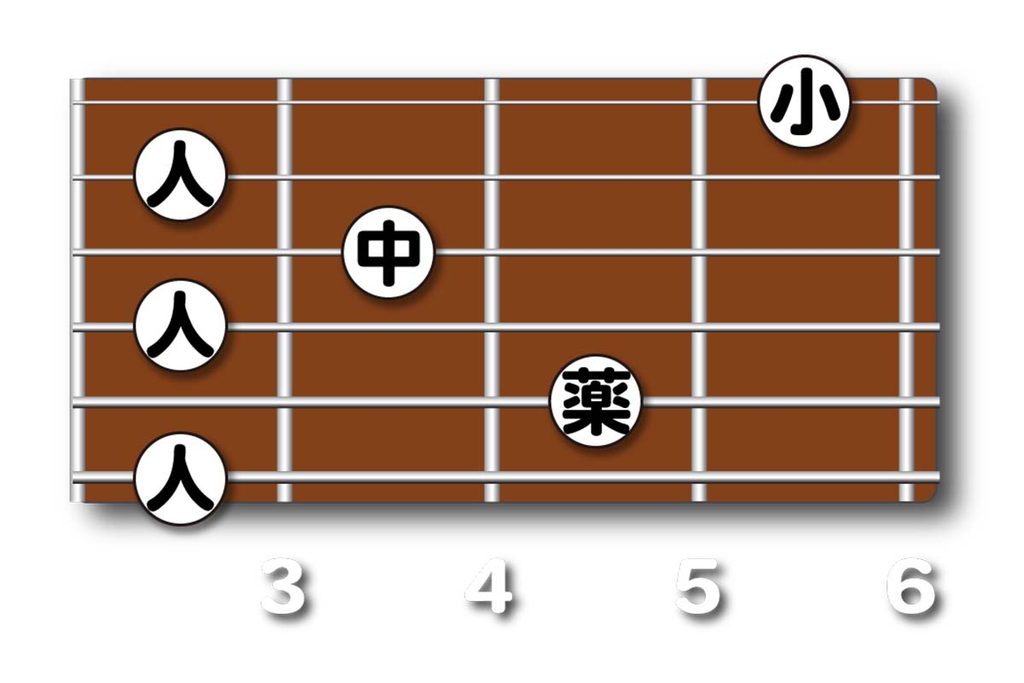 G7(♯9)のダイアグラム