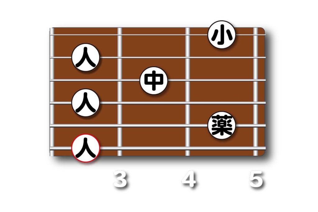 G7(9)のダイアグラム