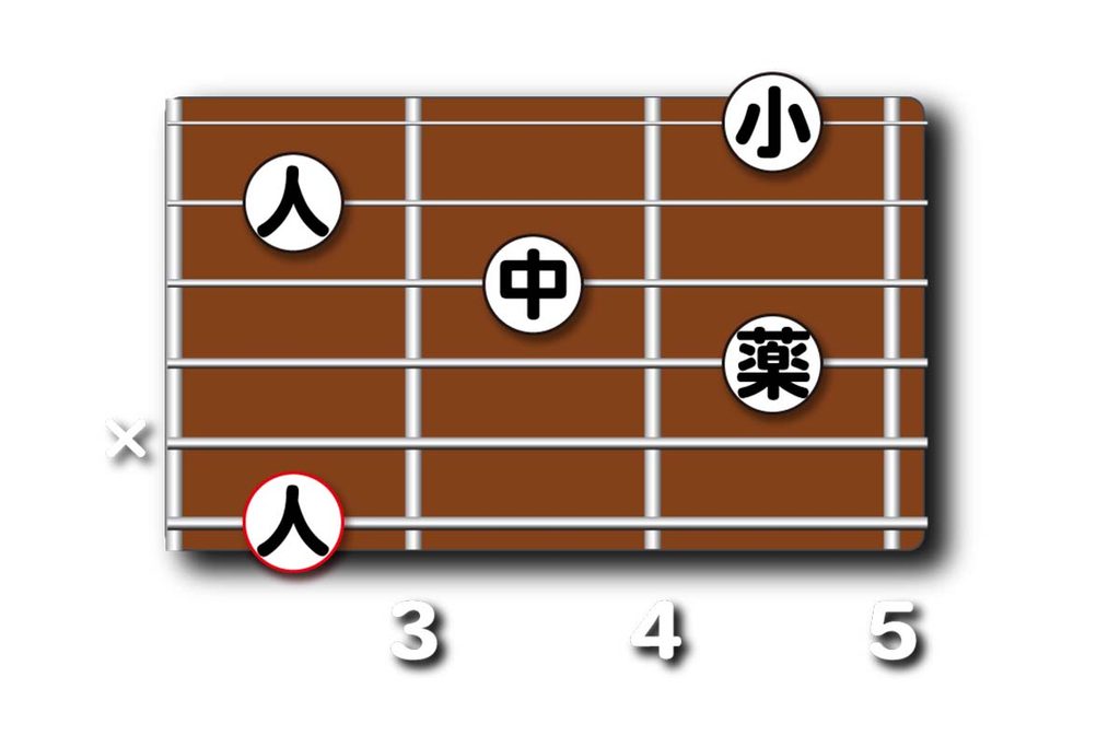 Gadd9のダイアグラム（パターン②）